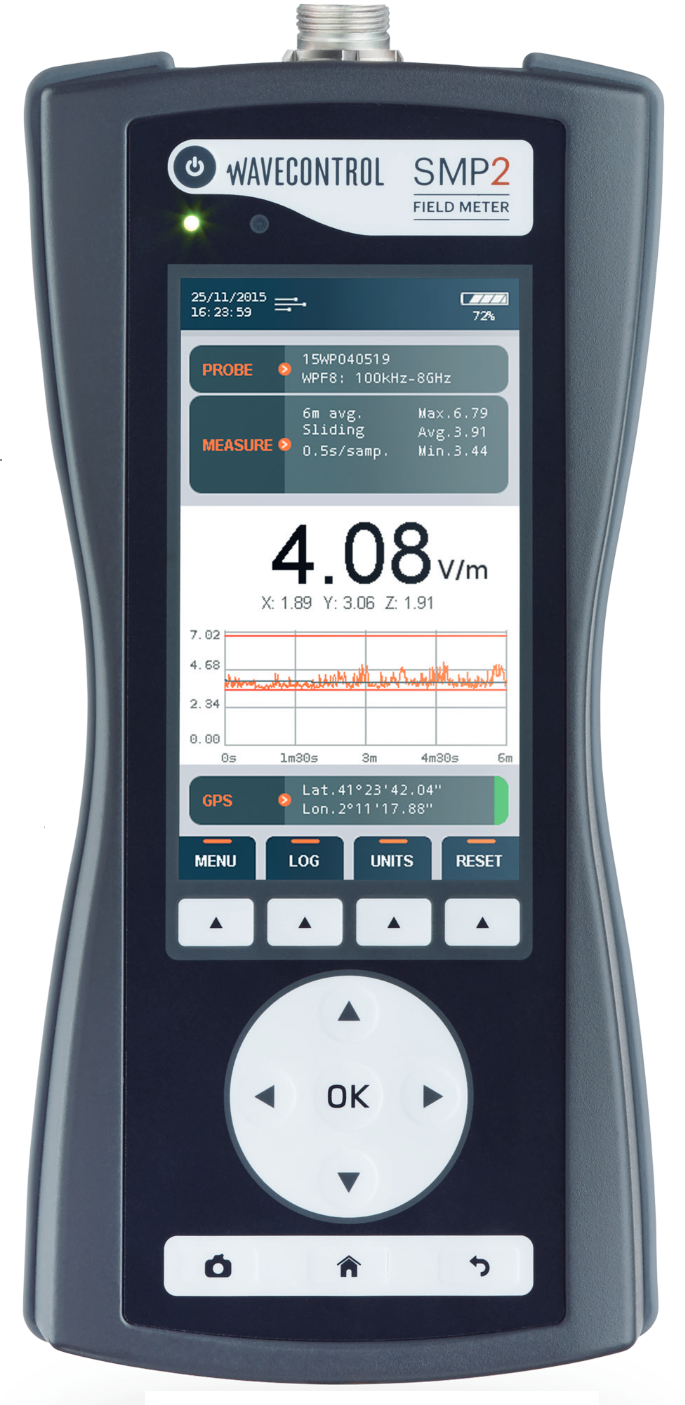WAVECONTROL SMP2/P1